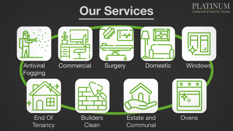thumbnail overview of various services